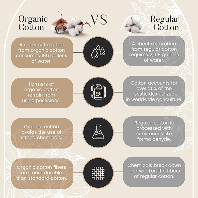 100% Cotton Sheets King Size Sheets Set with Fitted Sheet & Pillowcase Sets, Sateen Weave 4 piece Deep Pocket King Sheet Set, Soft & Comfy Naturally Cool Luxury Bedding- Charcoal