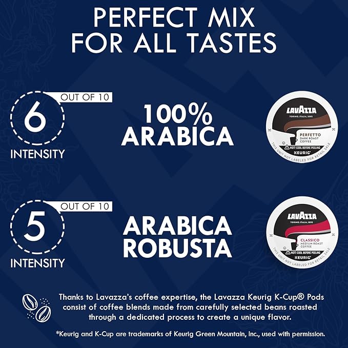 Lavazza K-Cups Coffee Pods Variety Pack – 80 Count (40 Each) - House Blend Perfetto (40) + Dolcevita Classico (40) – Medium Roast, 100% Arabica – Single Serve Espresso Compatible with Keurig Brewers