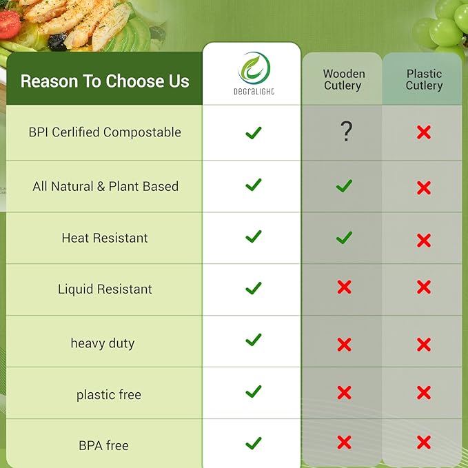 Compostable Froks [100Pcs] Heavy Duty Forks Disposable Utensils, BPA-Free, Heat Resistant, CPLA Disposable Forks, BPI Certified CPLA Disposable Cutlery for Party, Office & Picnic