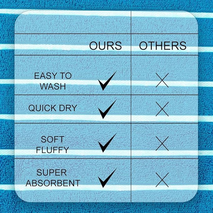 CASA COPENHAGEN Ecstatic 6 Pieces Towel Set- Teal Blue, 600 GSM 2 Bath Towel 2 Hand Towel 2 Washcloth, Designed in Denmark Made of Soft Egyptian Cotton for Bathroom, Kitchen & Shower.