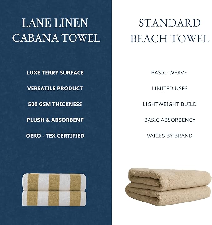 LANE LINEN 100% Cotton Beach Towel - Pack of 2, Cabana Stripe Pool Towels, Oversized Beach Towels for Adults (30" x 60”), Super Absorbent, Large Beach Towels, Quick Dry Towel - Biege