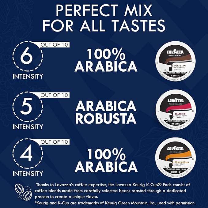 Lavazza K-Cups Coffee Pods Variety Pack – 30 Count (10 Each) – Classico, Perfetto & Gran Aroma – 100% Arabica Espresso – Light, Medium & Dark Roast – Compatible with Keurig Single Serve Brewers