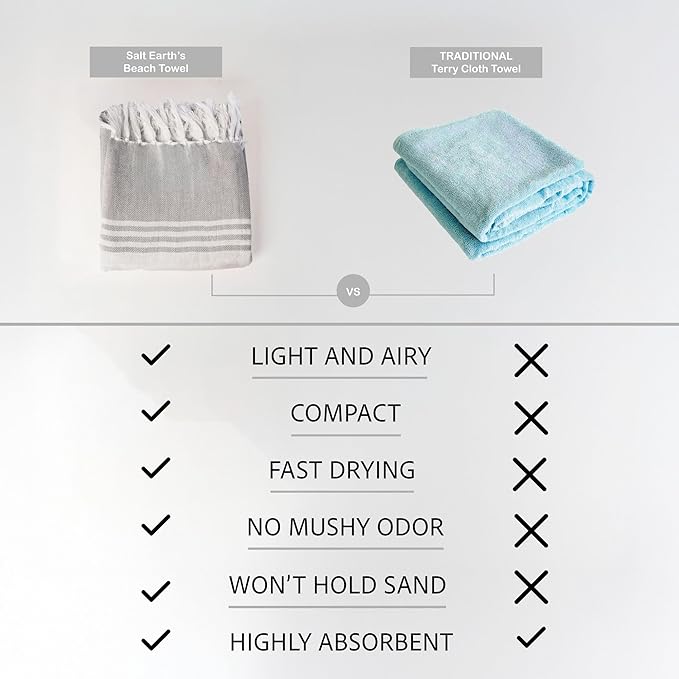 Salt Earth 100% Cotton Herringbone Weave Beach Towel, Set of 4-36" X72" Large Bath Towels, Quick Dry Towel, Bathroom, Beach Essentials, Gym, Lightweight Large Towels (Grey Blue)