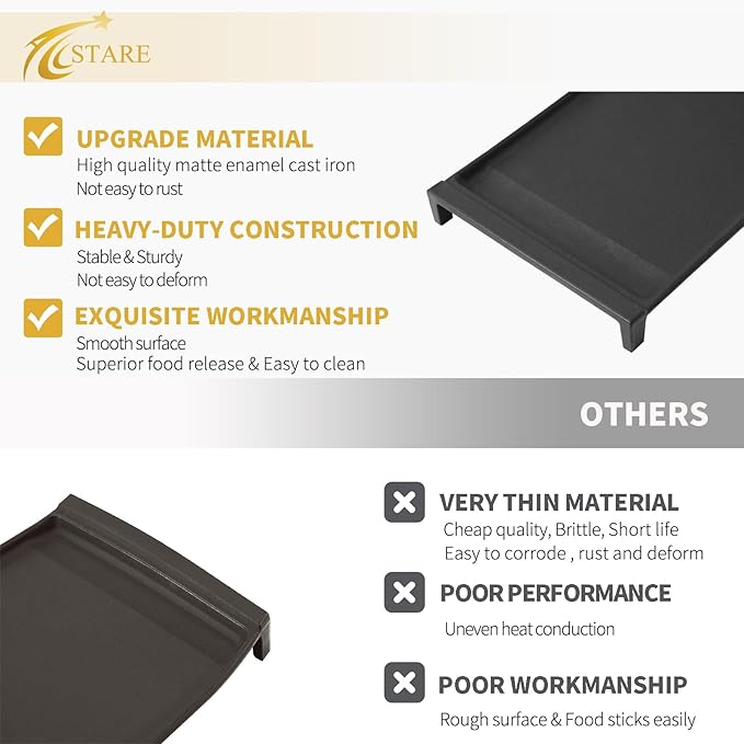 Allstare WB31X24738 Griddle Replacement Parts for GE Gas Stove Parts WB31X49806 Cast Iron Center Griddle Plate 19.5" x 9" General Electric Gas Range Stove Top Griddle GE Cooktop Flat Top Pan 1 Pack