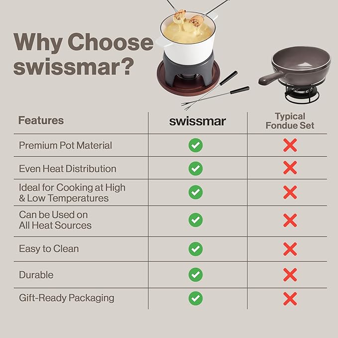 Swissmar Sierra Cast Iron Fondue Set, 1.6 Quart / 1.6 Liter – Perfect for Meat, Cheese, & Chocolate Fondues – Ideal for Family Bonding & Hosting Gifts - 12-Pieces, Matte White