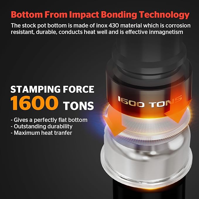 SUNHOUSE 15.5 -Quart Stainless Steel Stockpot – Heavy-Duty Induction Pot with Lid and Riveted Handles – Ideal for Soup, Seafood, Stock, Canning, and Catering for Large Groups and Events