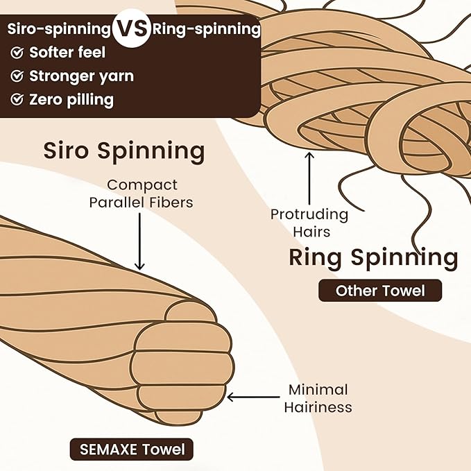 SEMAXE 100% Cotton Washcloths 12-Pack, 13 × 13 Inch Soft Luxury Face Towels – Super Absorbent & Quick-Dry, Premium Cloth with Hanging Loop, Oeko-TEX Certified, Gift-Ready Box