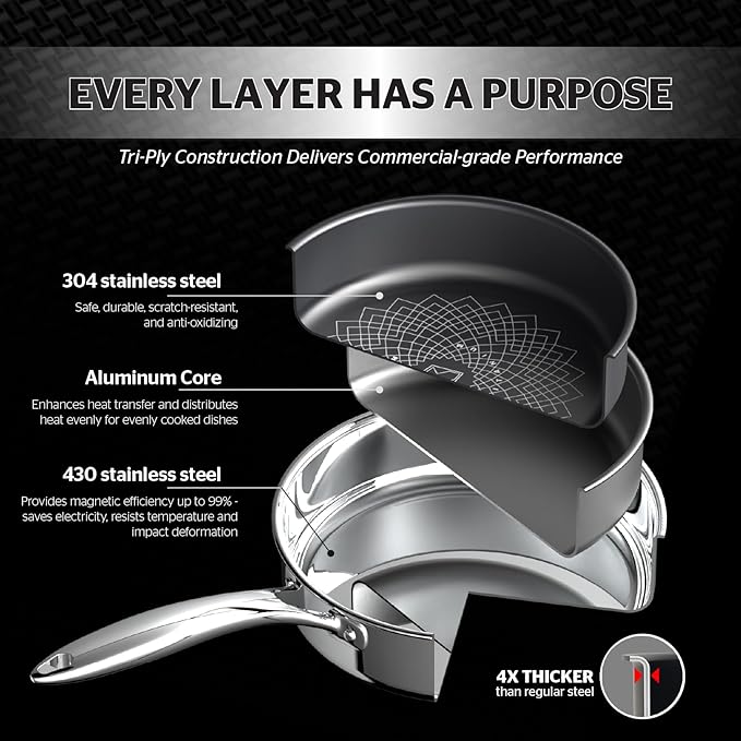 SUNHOUSE Cookware for Cooking (FRY PAN (LIMITED BOX), 10 inch)