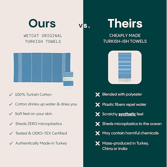 WETCAT Turkish Beach Towel Oversized (38"x71") 100% Turkish Cotton, Made in Turkey - Sand Free, Extra Large, Ultra Soft, Quick Drying, Compact & Lightweight for Travel - Navy Blue