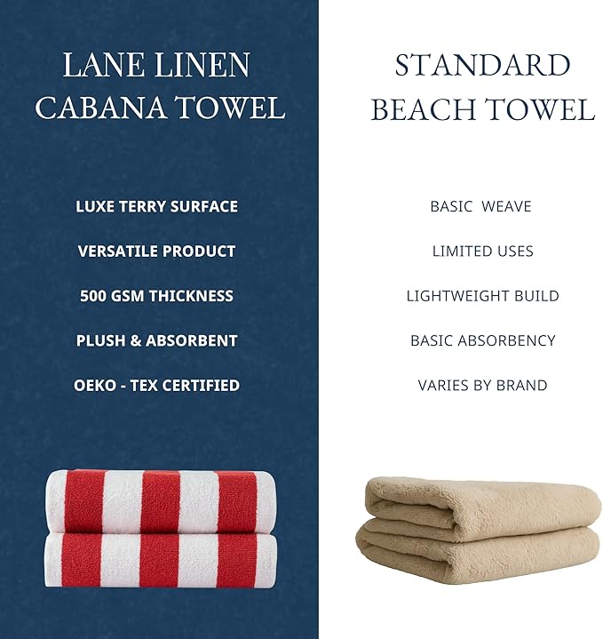 LANE LINEN Large Beach Towel - Pack of 2 Beach Towels Set, 100% Cotton Oversized Beach Towels, Quick Dry Pool Towel Oversized (30' x 60”), Soft & Absorbent, Beach Towel for Women - Red