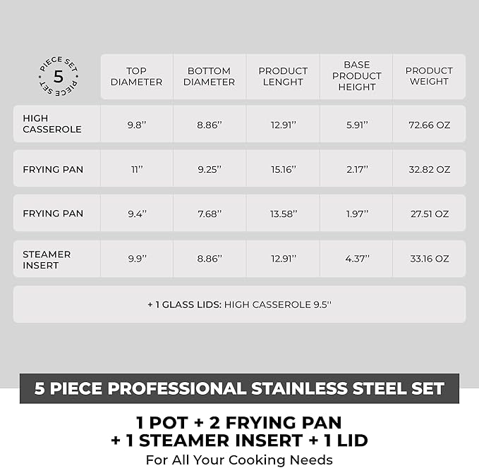 BRA COOKWARE Signature 5 Piece Cookware Set | Stainless Steel Professional Kitchenware Set | 1 Pot, 1 Colander, 2 Frying Pans, 1 Lid | All Stovetop Compatible | PFOA Free