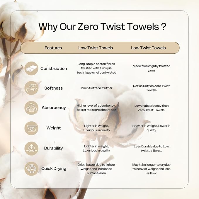 Vie Triomphe Facial Towels Washcloth (Green+Pink+Purple+Blue) Luxury Hand Towels for Bathroom,100% Cotton Quick Dry Absorbent Soft Hand Towel Set 13.38 * 31.49 Inch Wash Clothes