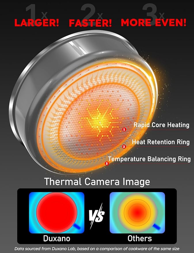 Pro DUXANO 12PC Nonstick Pots and Pans Set&Hybrid 3-Ply Stainless Steel Skillet, High Heat Sear&Fry, 2-Layer Ceramic Induction Cookware, 9H Scratch-Resistant&Anti-Warp,PFAS Free,All Cooktop/Dishwasher