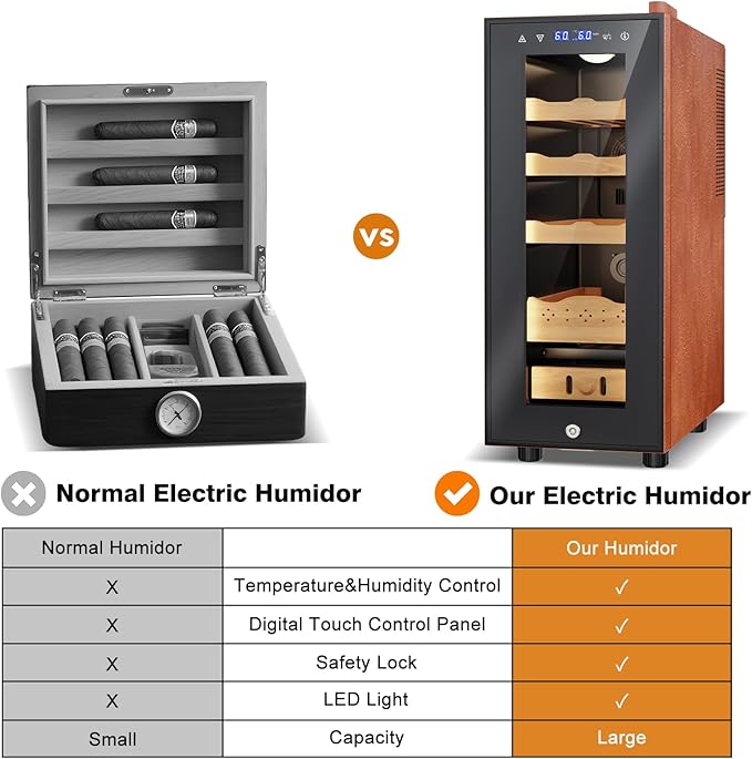 Electric Humidor with Leather-35L Cooling & Heating Humidor, Smart Touch Control Humidity & Temp, Humidors wtih Spanish Cedar Wood Tray, Digital Display, Safety Lock, Desktop Gift for Men