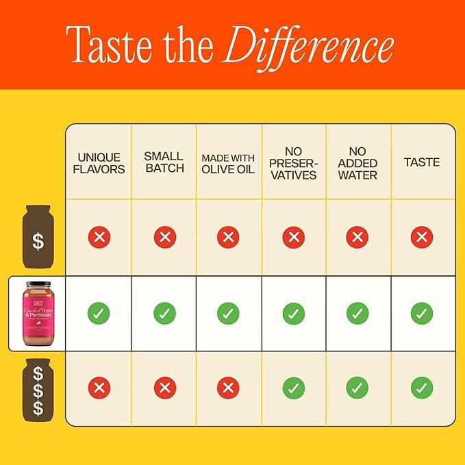 Sauz | Cracked Pepper and Parmesan Sauce (2-Jars) Thick & Creamy- Gluten-Free, Non-GMO, and 100% Delicious - Crafted in Small Batches for Michelin-Star Delight - Clean ingredients