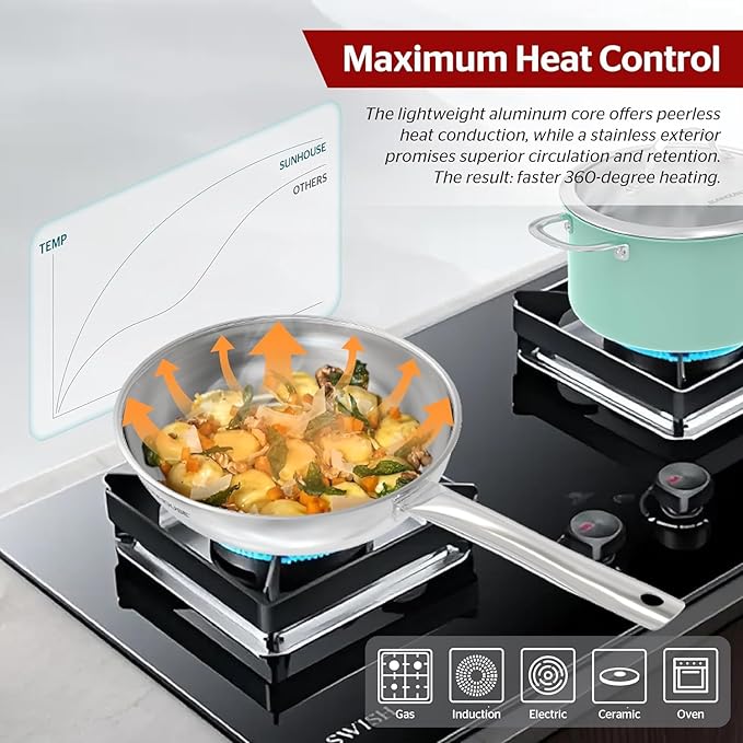 Sunhouse 8 Inch Tri-Ply Stainless Steel Frying Pan, Whole-Clad No Coatings Skillet with Stay-cool Handle for Cooking, Durable & Oven Safe to 500°F, Dishwasher Safe, Compatible with All Cooktops