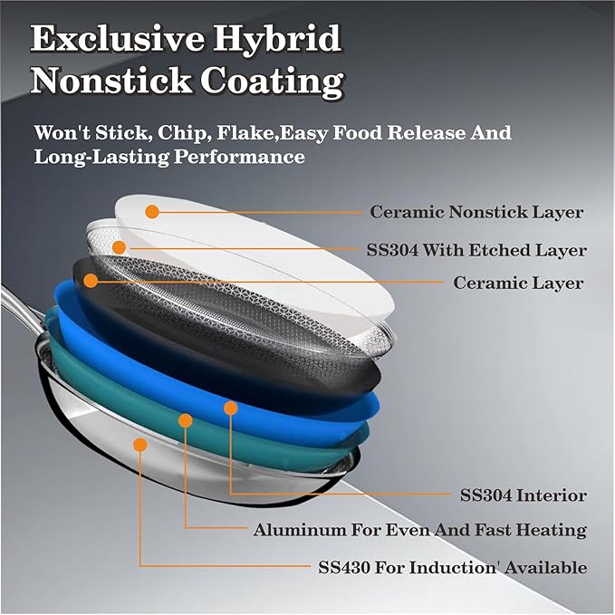 Nonstick Frying Pans with Lid,10 inch Stainless Steel Skillet Set with Hybrid Ceramic Stainless Steel Pan, Induction Compatible, Oven & Dishwasher Safe, Compatible with All Cooktops