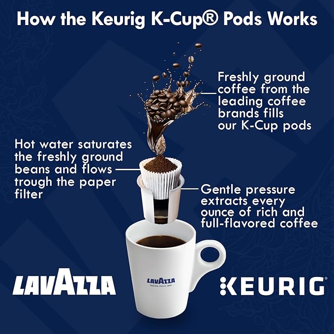 Lavazza K-Cups Coffee Pods Variety Pack – 80 Count (40 Each) - House Blend Perfetto (40) + Dolcevita Classico (40) – Medium Roast, 100% Arabica – Single Serve Espresso Compatible with Keurig Brewers