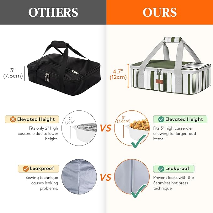 Lifewit Insulated Casserole Carrier for Hot or Cold Food, Casserole Dish with Lid and Carrying Case, Lasagna Holder for Potluck Parties/Picnic/Cookouts, Fits 9"x13" Baking Dish, Dark green