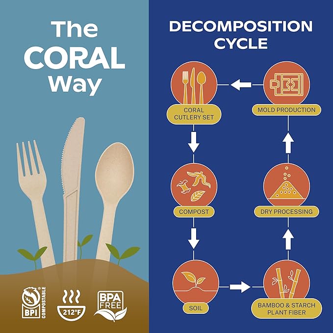 CORAL Light Brown 100% Compostable Forks - 400 Heavy Duty Forks (7.0 inch) - Break Resistant with Smooth Edges, Ocean Friendly Alternative to Plastic Silverware - Biodegradable & Disposable Forks