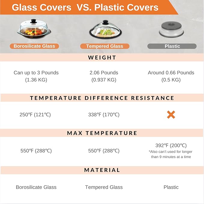 OEC Vented Splatter Guard Microwave Glass Cover for Food with Easy-Grip Handle, 11.7 inch Diameter, 100% Food Grade Tempered Glass & BPA Free Silicone Rim with Steam Vent, Dishwasher Safe