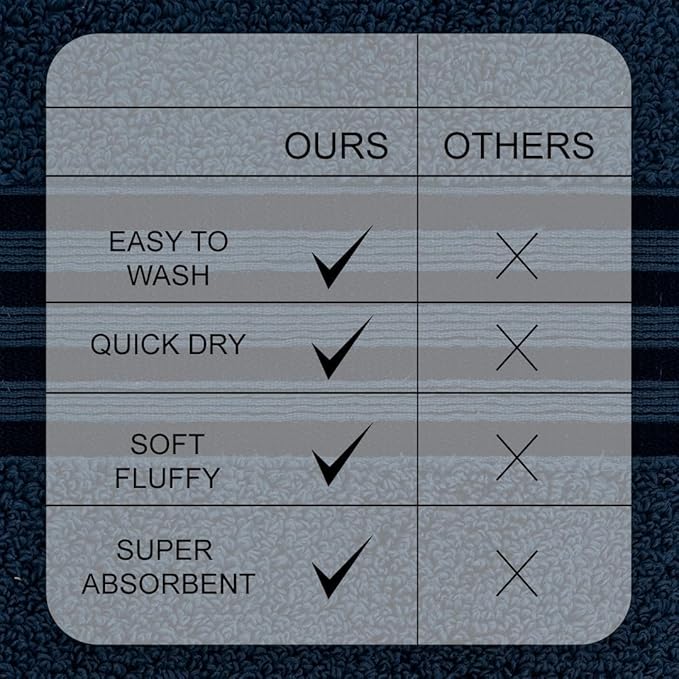 CASA COPENHAGEN Zero Twist, 6 Pieces Set 100% Cotton 0" Twist Towel Set- Navy Blue, 600 GSM, 2 Bath, 2 Hand, 2 Washcloths Made from Egyptian Cotton, Ultra Soft Luxury Towels for Bathroom