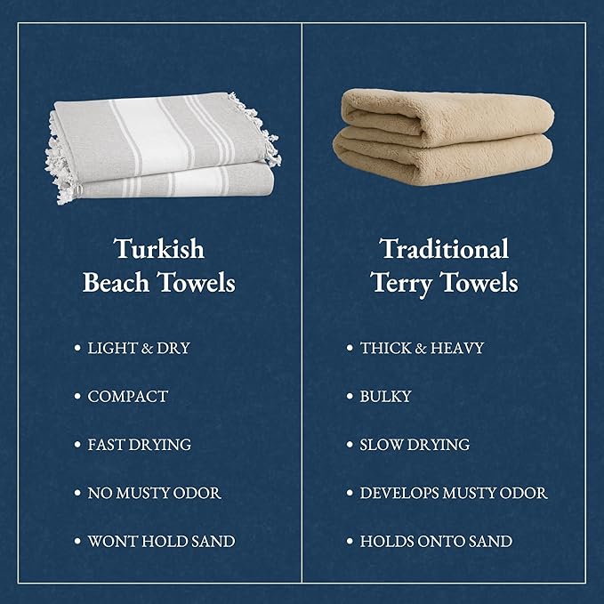 LANE LINEN Oversized Beach Towels 4 Pack – Pre-Washed, Extra Large, Quick Dry, No Sand, Absorbent Pool Towels for Adults, 39"x71", Grey