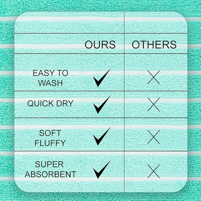 CASA COPENHAGEN Ecstatic 6 Pieces Towel Set- Aqua Blue, 600 GSM 2 Bath Towel 2 Hand Towel 2 Washcloth, Designed in Denmark Made of Soft Egyptian Cotton for Bathroom, Kitchen & Shower