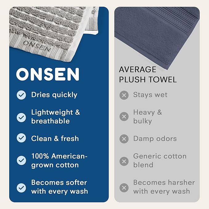 ONSEN Terry Cotton Waffle Hand Towel Set – 2 Pack Luxury Cotton Hand Towels, Quick Dry & Absorbent Bathroom Towels – Soft, Lightweight, Durable Towels for Bathroom Essentials (Grey Fog, 20x30 in)