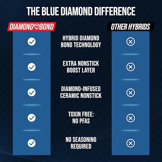 Blue Diamond Hybrid Nonstick Stainless Steel 12” Wok with Lid, PFAS-Free Ceramic Diamond Bond Stir-Fry Pan, Induction Ready, Dishwasher & Oven Safe, Metal Utensil Safe, Stay-Cool Handle, Silver