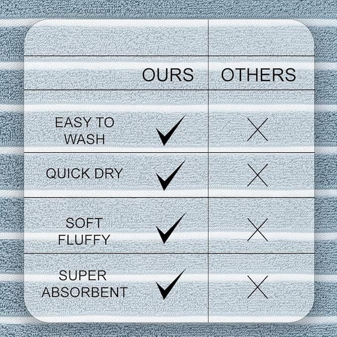 CASA COPENHAGEN Ecstatic 6 Pieces Towel Set- Dusty Blue, 600 GSM 2 Bath Towel 2 Hand Towel 2 Washcloth, Designed in Denmark Made of Soft Egyptian Cotton for Bathroom, Kitchen & Shower