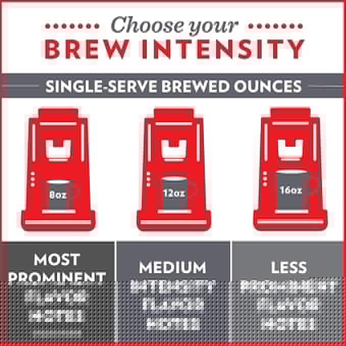 Community Coffee Breakfast Blend 72 Count Coffee Pods, Medium Roast, Compatible with Keurig 2.0 K-Cup Brewers, 12 Count (Pack of 6)