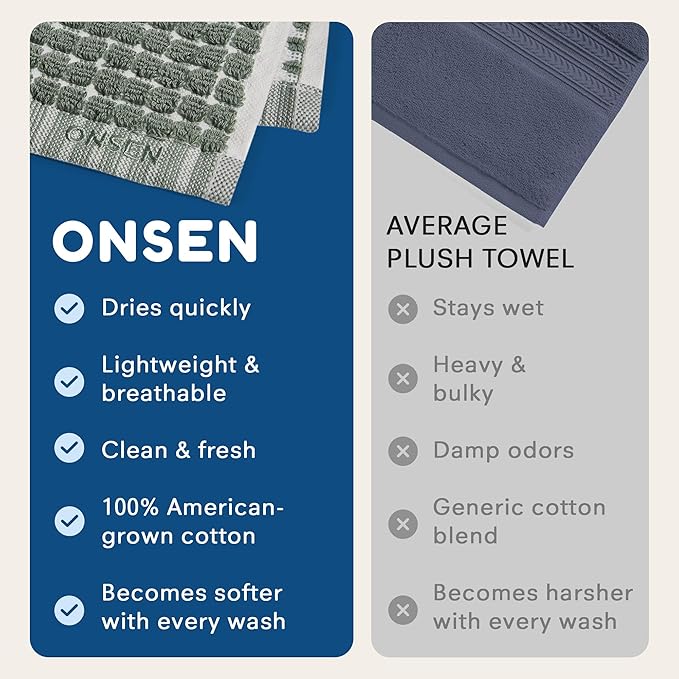 ONSEN Terry Cotton Waffle Face Towel Set – 4 Pack Luxury Cotton Face Towels, Quick Dry & Absorbent Washcloths – Soft, Lightweight, Durable Bathroom Towels for Everyday Use (Spruce, 12x12 in)