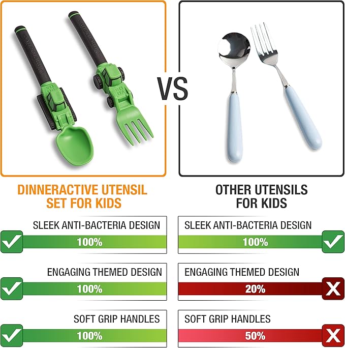 Dinneractive Green Construction Themed Toddler Utensil Set 2-Piece Set Loader & Tractor Toddler Spoons and Forks