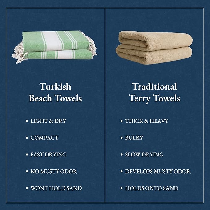 LANE LINEN Large Turkish Towel Set of 4 – Pre-Washed Pool Towels, Extra Large, Quick Dry & Sand Free, Fast Drying Lightweight Travel Towels, 39"x71" – Jade Green