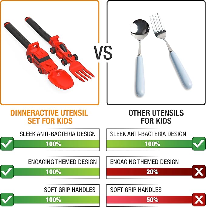 Dinneractive Utensil Set for Kids – Red Race Car Themed Fork and Spoon for Toddlers and Young Children – 2-Piece Set