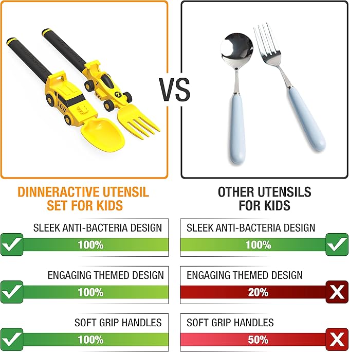 Dinneractive Utensil Set for Kids – Yellow Race Car Themed Fork and Spoon for Toddlers and Young Children – 2-Piece Set
