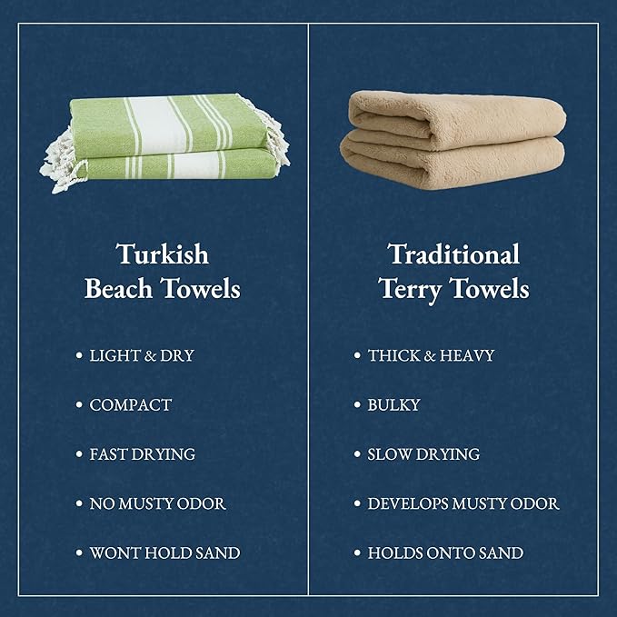 LANE LINEN Turkish Beach Towel 2 Pack, Oversized Beach Towel 39"x71", Lightweight Beach Essentials for Women, Large Pool Towel, Absorbent & Quick Dry, Sand Free Beach Towel - Jade Lime