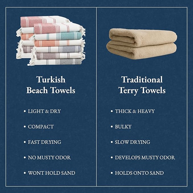 LANE LINEN Beach Towels 12 Pack, Bulk Beach Towels Oversized, Pool Towels for Adults, Pre-Washed, Sand Free Beach Towel, Fast Drying Beach Towel, 39"x71" - Beach Party