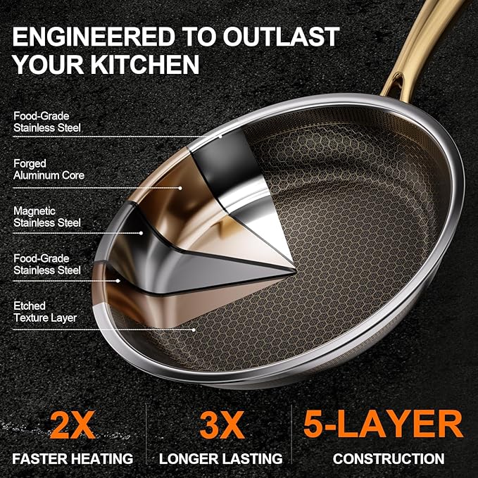 Fogdream 8"10"12" Stainless Steel Pan, Non Stick Frying Skillet with Lid, Tri-Ply Stainless Steel for All Cooktops, Dishwasher and Oven-Safe Cooking Pan, Stay-Cool Handle, Silver