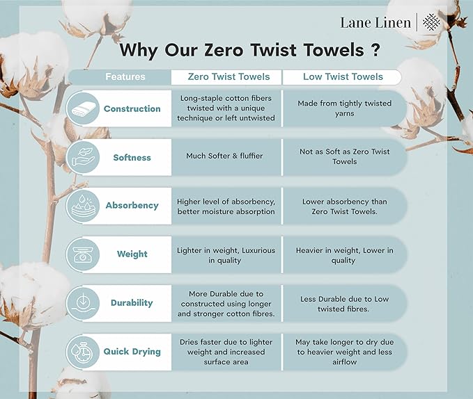 Lane Linen 100% Cotton Bath Towels 4 Pack (28"x54") - Zero Twist, Premium Cotton Large Towels Set for Bathroom - Quick Dry, Soft & Absorbent Large Bath Towel Set - Oeko Tex Certified, Pre Shrunk- Teal