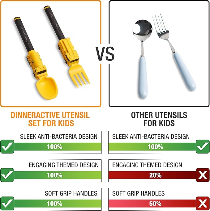 Dinneractive Utensil Set for Kids – Yellow Firefighter Themed Fork and Spoon for Toddlers and Young Children – 2-Piece Set