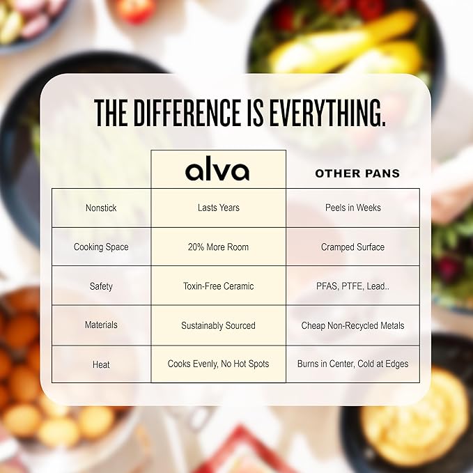 Alva Maestro 8” Non-Toxic Ceramic Nonstick Frying Pan – Oven & Induction Safe Skillet for Healthy Cooking – Sustainable, No PFAS/PTFE, Easy-to-Clean, Even Heat Distribution, Toxin-Free Cookware