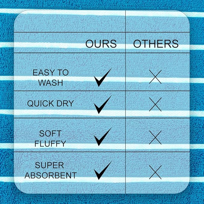 CASA COPENHAGEN Ecstatic 6 Pieces Towel Set- Teal Blue, 600 GSM 2 Bath Towel 2 Hand Towel 2 Washcloth, Designed in Denmark Made of Soft Egyptian Cotton for Bathroom, Kitchen & Shower.