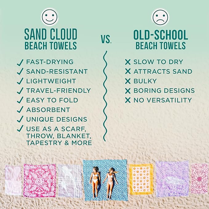 Sand Cloud Turkish Beach Towel - Sand Free - 100% Organic Turkish Cotton Yarn - Quick Dry Towel for Beach, Picnic Blanket or Throw - As Seen on Shark Tank - Sunset Swim