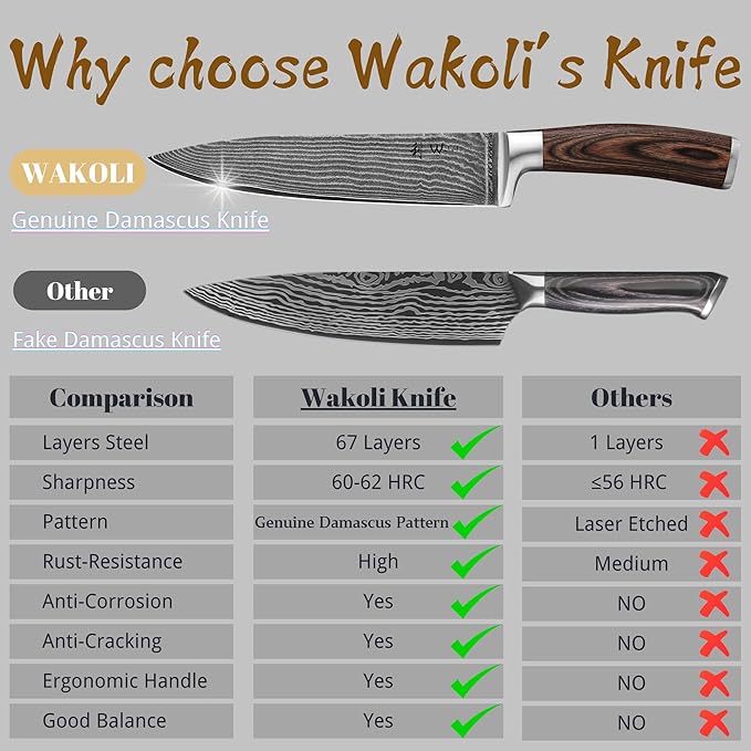 Wakoli EDIB 6-Piece Damascus Knife Set – Professional Chef Knives Set with VG10 Core Blades, 67-Layer Damascus Steel and Ergonomic Pakkawood Handles – Premium Kitchen Knives in Elegant Gift Box