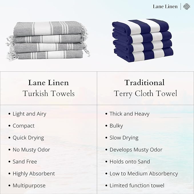 LANE LINEN Beach Towels 6 Pack, Bulk Beach Towels Oversized, Pool Towels for Adults, Pre-Washed, Sand Free Beach Towel, Fast Drying Beach Towel, 39"x71" - Diamond Multi Stripe