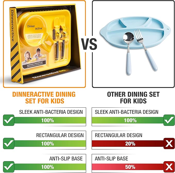 Dinneractive Dining Set for Kids - 3 Piece Construction Themed Toddler Utensils & Toddler Plates - Toddler Forks and Spoons - Kid Plate set