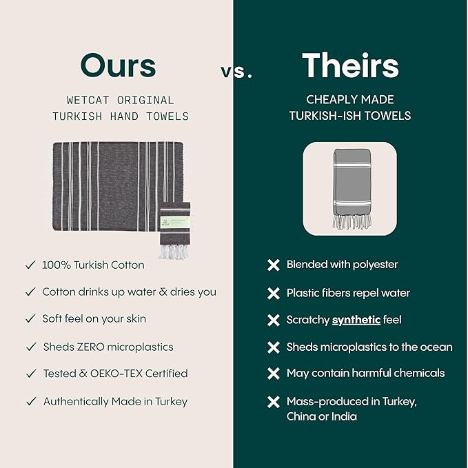 WETCAT Turkish Hand Towels with Hanging Loop, Set of 2 (20" x 30") 100% Turkish Cotton, Pre-Washed, Quick Drying, for Kitchen or Bathroom - Black