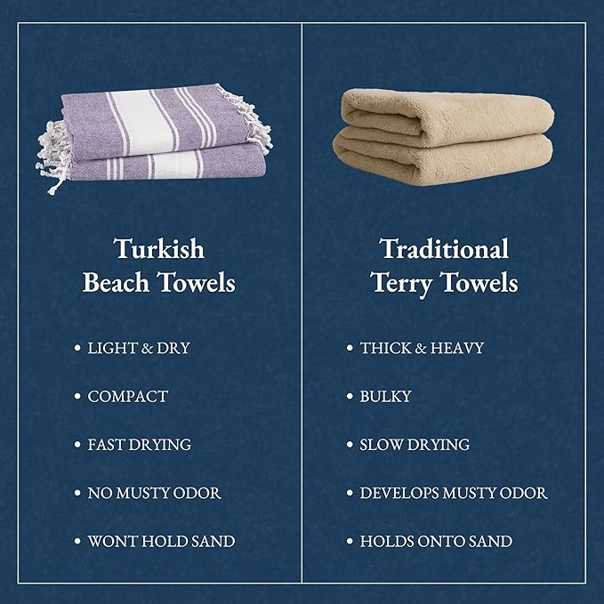 LANE LINEN Beach Towel 2 Pack - Pool Towel Oversized, Pre-Washed Extra Large Beach Towels, Sandless Beach Towel, Quick Dry Travel Towel, Large Pool Towels, 39"x71" - Day Break